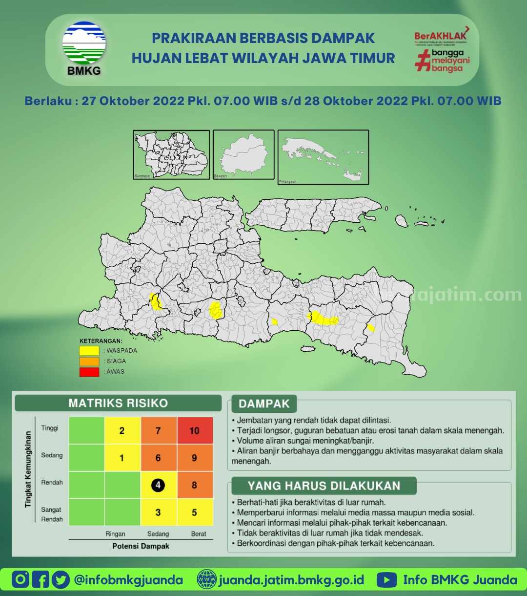 Waspada! Hujan Lebat Dan Petir Diprediksi Di Jawa Timur (29/3)