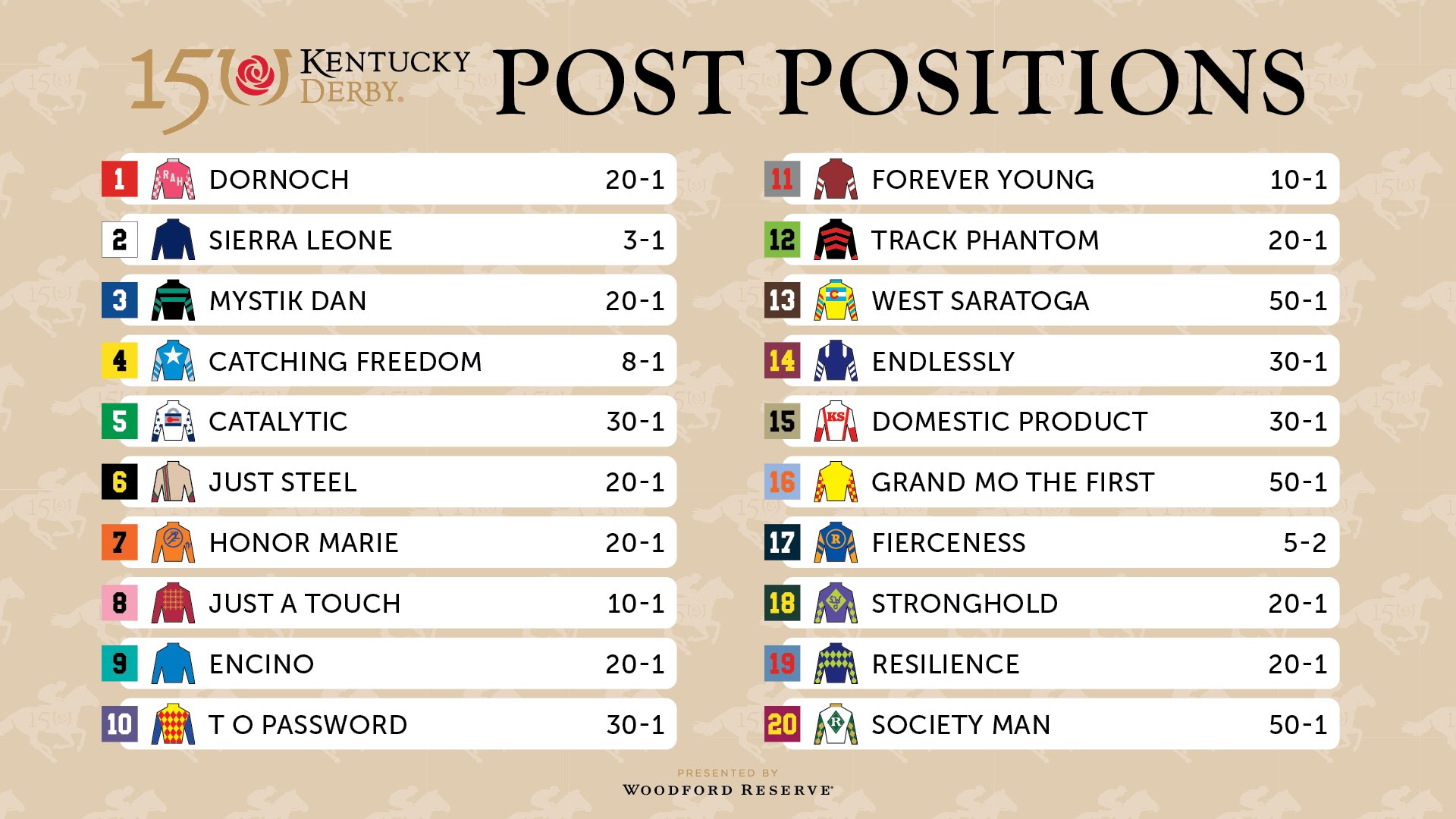 Watch The Kentucky Derby 2025 Online: A Comparison Of Streaming Options, Costs, And Access Watch The Kentucky Derby 2025 Online: A Comparison Of Streaming Options, Costs, And Access
