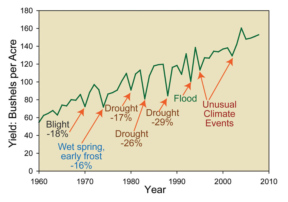 Western Massachusetts: How Climate Change Affects Rainfall Western Massachusetts: How Climate Change Affects Rainfall