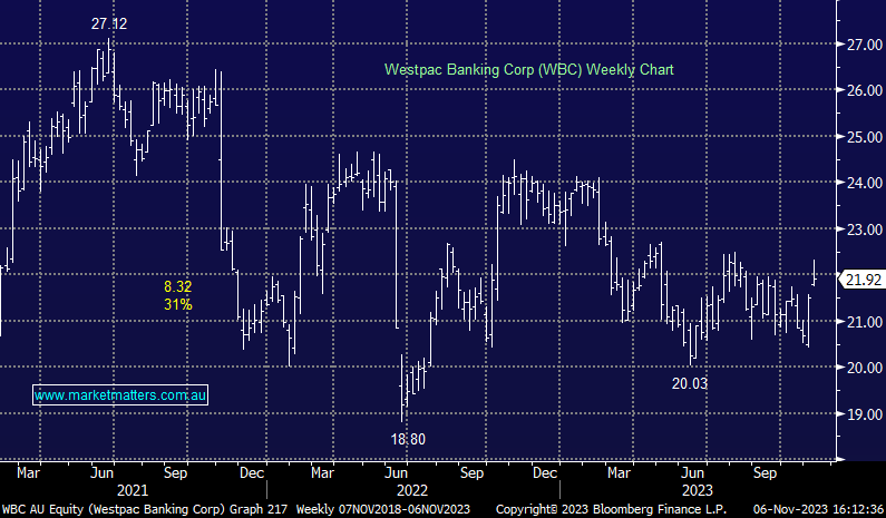 Westpac (WBC) Q[Quarter]-[Year] Results: Margin Pressure Weighs On Profits