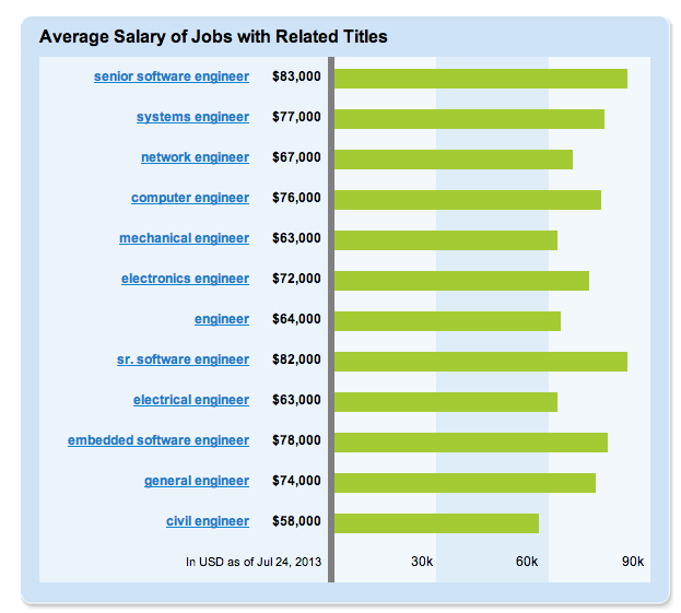What If My Salary Is Too High For My Current Job? What If My Salary Is Too High For My Current Job?