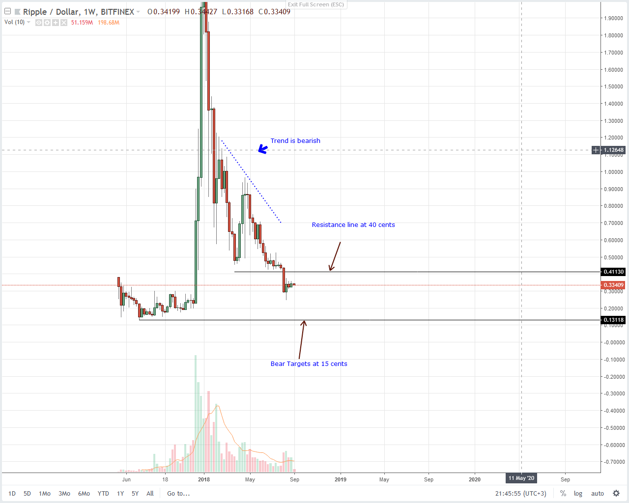What Is XRP? A Comprehensive Guide What Is XRP? A Comprehensive Guide