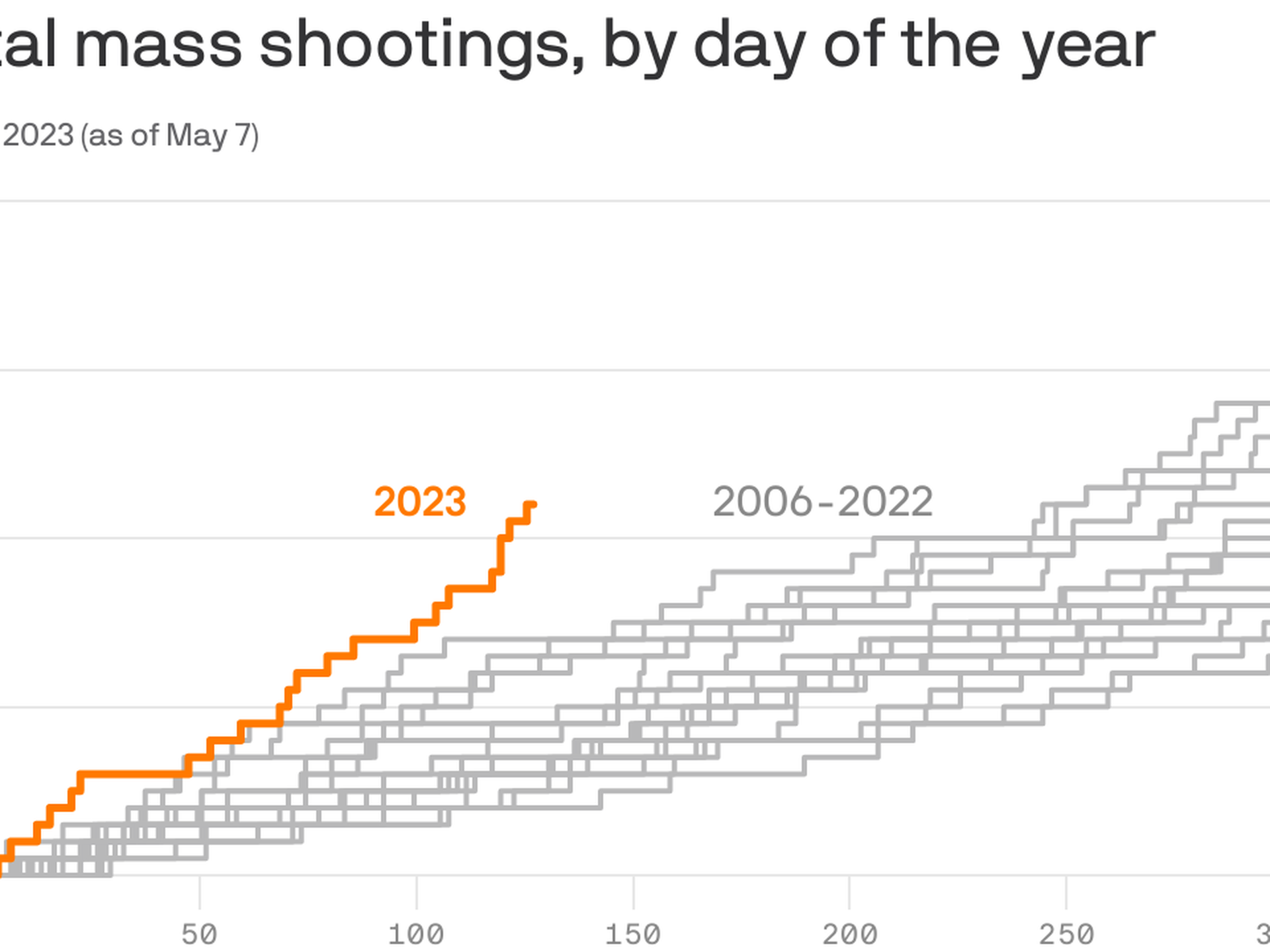 When Algorithms Radicalize: Exploring Tech Company Responsibility In Mass Shootings When Algorithms Radicalize: Exploring Tech Company Responsibility In Mass Shootings