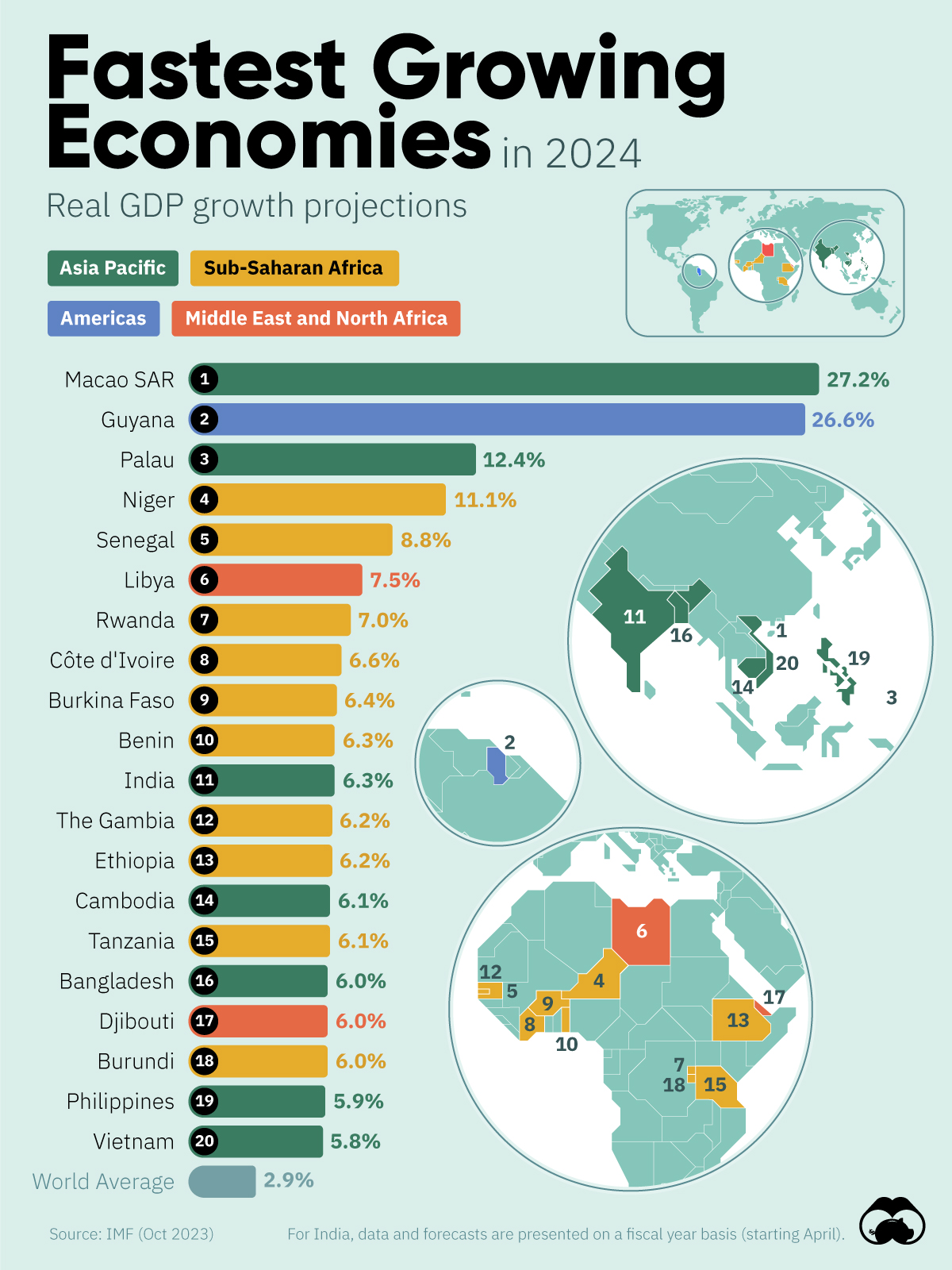 Where To Invest: Pinpointing The Country's Fastest-Growing Business Regions Where To Invest: Pinpointing The Country's Fastest-Growing Business Regions