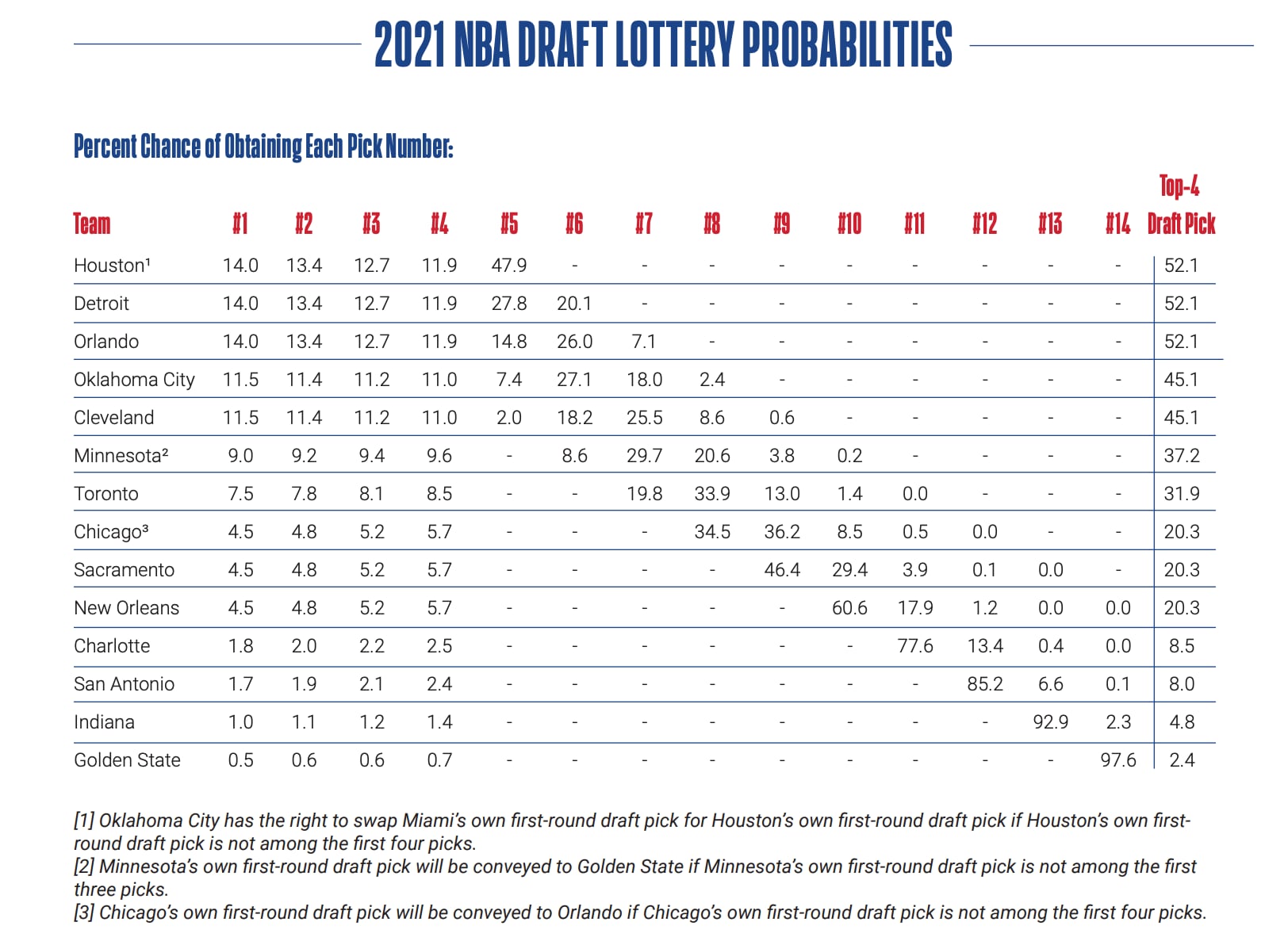 Where To Watch The 2025 NBA Draft Lottery Live: Odds And Best Chances For #1 Where To Watch The 2025 NBA Draft Lottery Live: Odds And Best Chances For #1