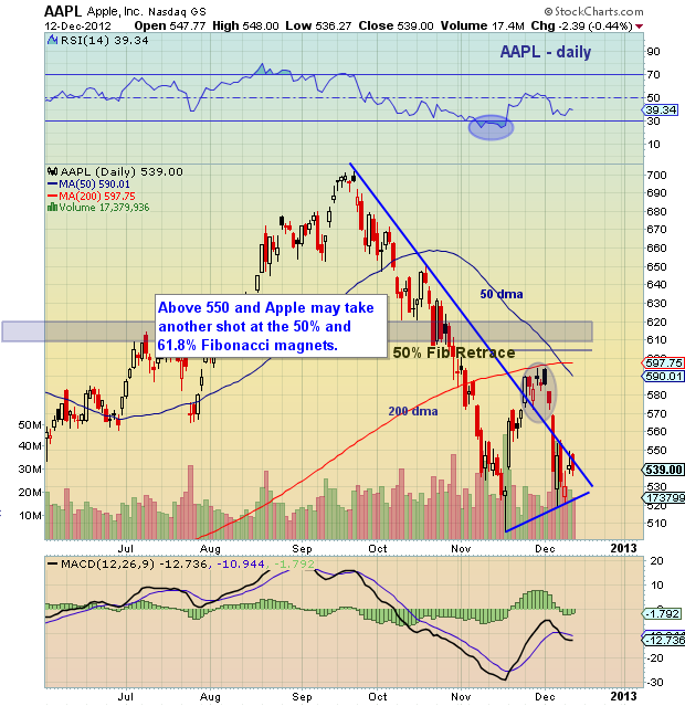 Where Will Apple Stock (AAPL) Go Next? Key Price Levels Explained Where Will Apple Stock (AAPL) Go Next? Key Price Levels Explained