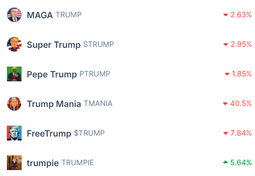 Who Are The Meme-Coin Investors Invited To Dinner With Trump?