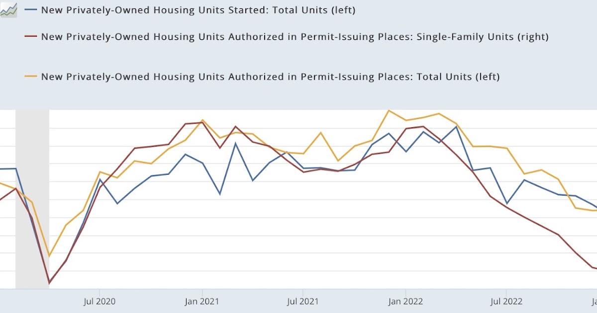 Why Are Housing Permits Dropping Despite Construction Initiatives? Why Are Housing Permits Dropping Despite Construction Initiatives?