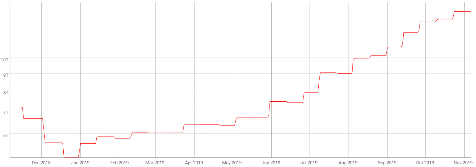 Why Bitcoin Mining Activity Surged This Week Why Bitcoin Mining Activity Surged This Week