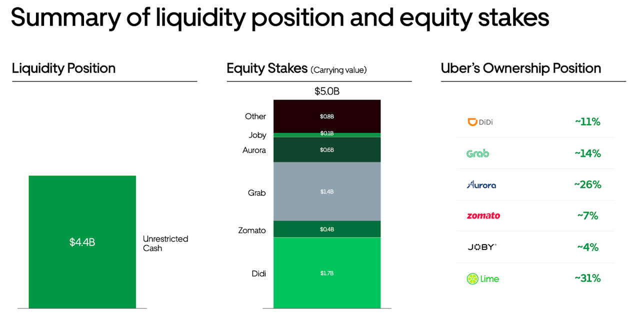 Why Did Uber Stock Jump Over 10% In April? A Detailed Analysis Why Did Uber Stock Jump Over 10% In April? A Detailed Analysis