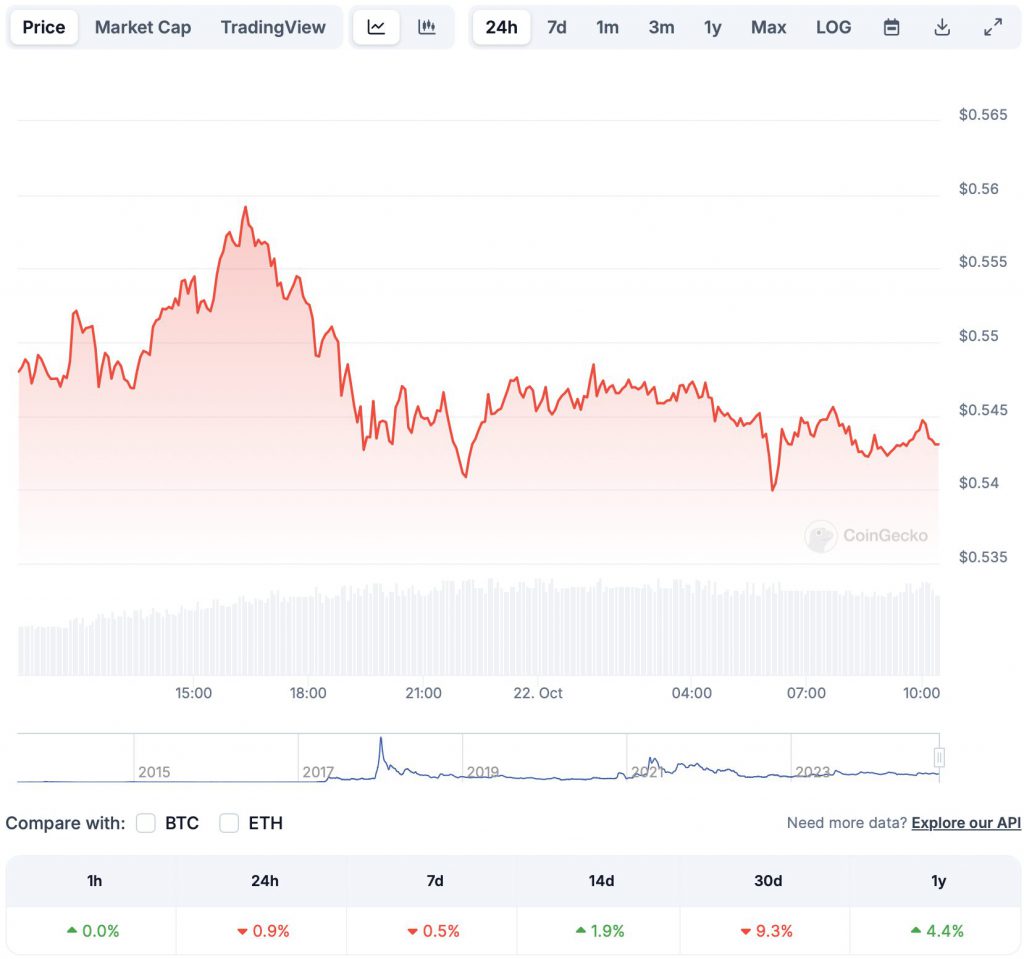 Why Is XRP Rising? A Look At The Possible Trump Influence Why Is XRP Rising? A Look At The Possible Trump Influence