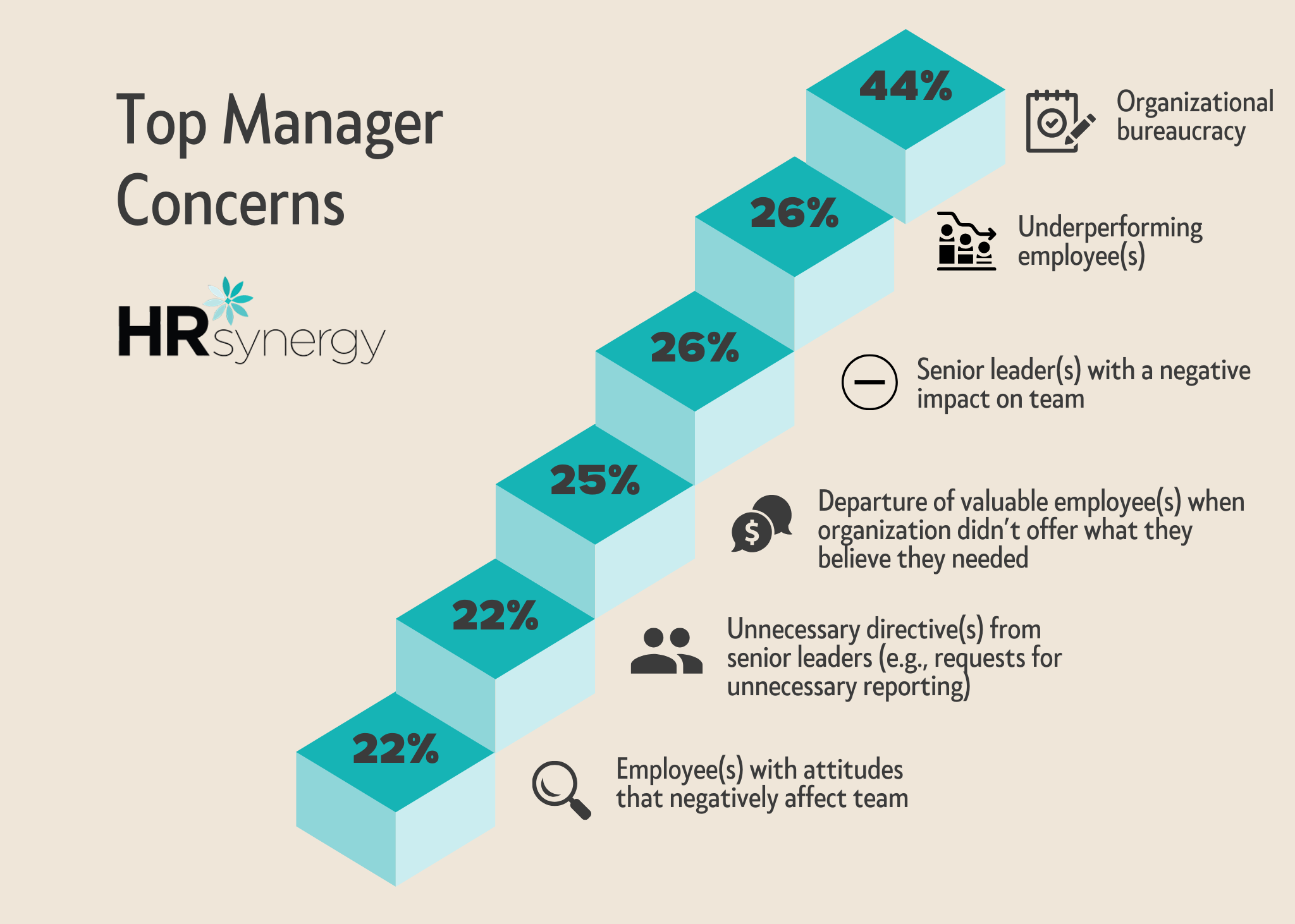 Why Middle Managers Are Essential For Company Success And Employee Well-being Why Middle Managers Are Essential For Company Success And Employee Well-being