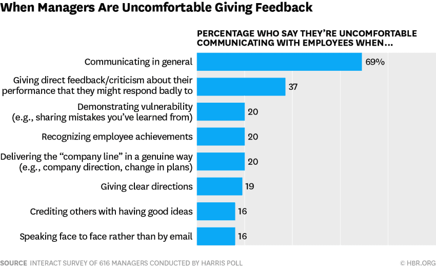 Why Middle Managers Are Valuable: Benefits For Companies And Employees Why Middle Managers Are Valuable: Benefits For Companies And Employees
