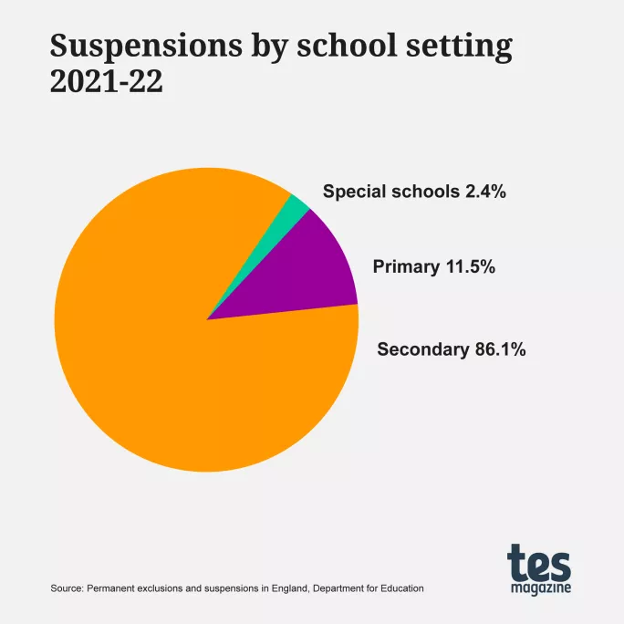 Why School Suspensions Are Detrimental: A Critical Look At Their Impact Why School Suspensions Are Detrimental: A Critical Look At Their Impact
