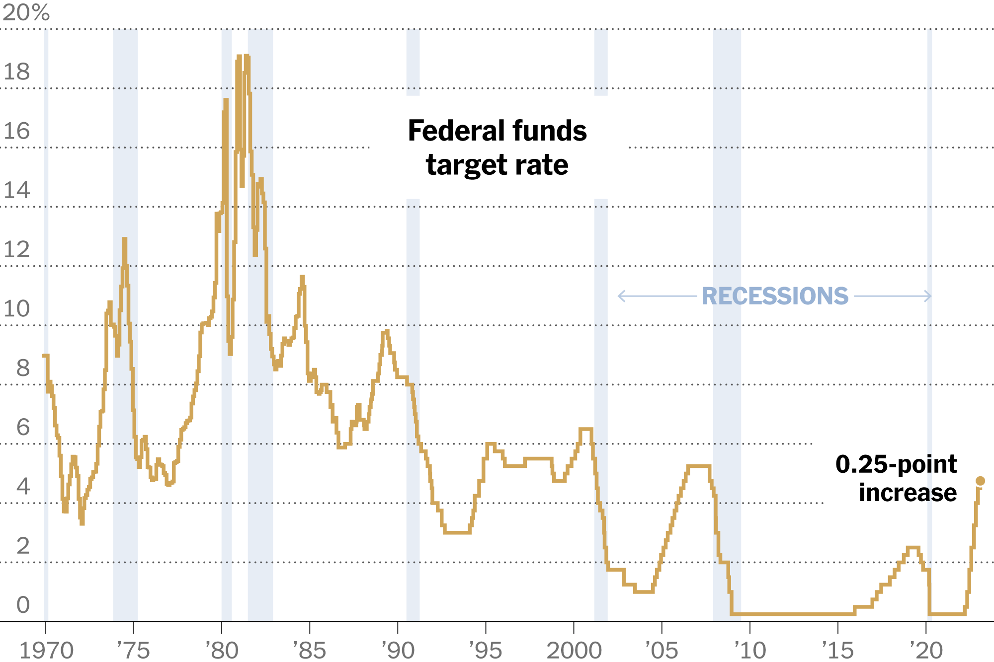 Why The Fed's Interest Rate Decisions Are Delayed: An Analysis Of Powell's Approach