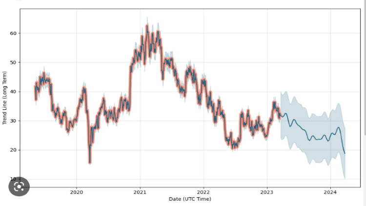 Why Uber Stock Might Weather An Economic Recession Why Uber Stock Might Weather An Economic Recession