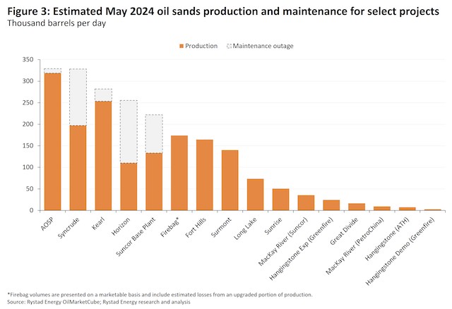 Wildfires In Alberta Jeopardize Oil Output And Energy Security Wildfires In Alberta Jeopardize Oil Output And Energy Security