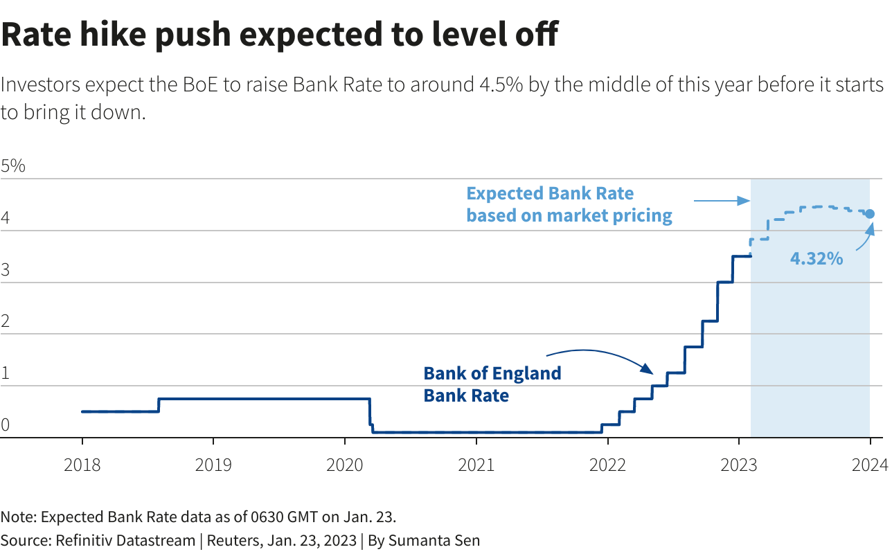 Will A Half-Point Rate Cut By The Bank Of England Be Enough? Will A Half-Point Rate Cut By The Bank Of England Be Enough?