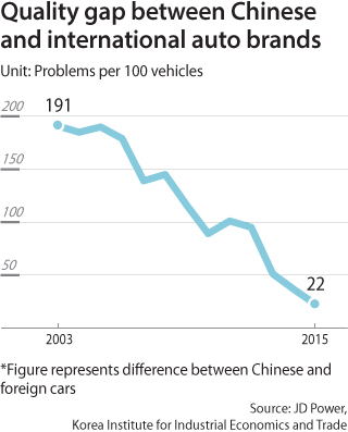 Will Chinese Automakers Dominate The Global Market? Will Chinese Automakers Dominate The Global Market?
