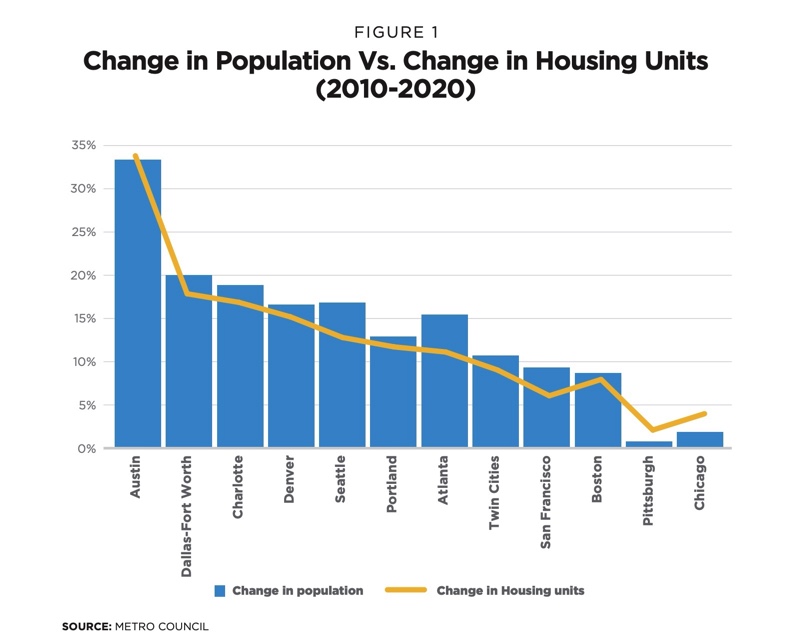 Will Ending Rent Freeze Worsen Tenant Living Conditions? A Housing Corporation Perspective Will Ending Rent Freeze Worsen Tenant Living Conditions? A Housing Corporation Perspective