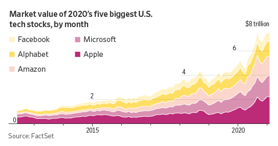 Will Tariffs Cripple Big Tech's Advertising Growth? Will Tariffs Cripple Big Tech's Advertising Growth?