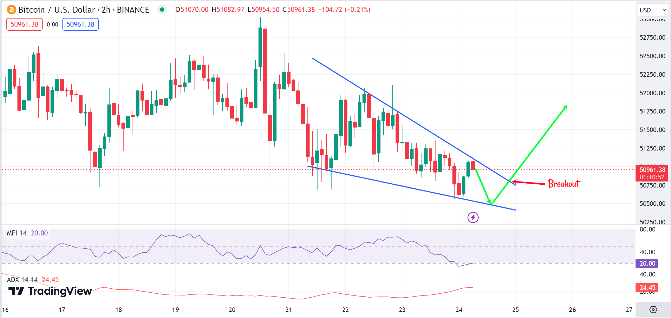 Will Trump's Economic Agenda Drive Bitcoin To $100,000? A Price Prediction Analysis Will Trump's Economic Agenda Drive Bitcoin To $100,000? A Price Prediction Analysis