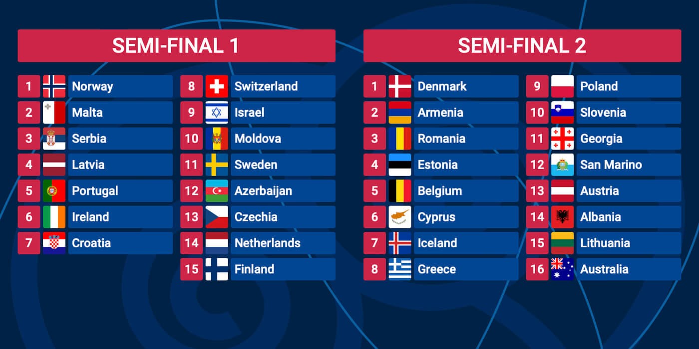 Win Big At Eurovision 2025: Expert Betting Predictions And Odds Analysis