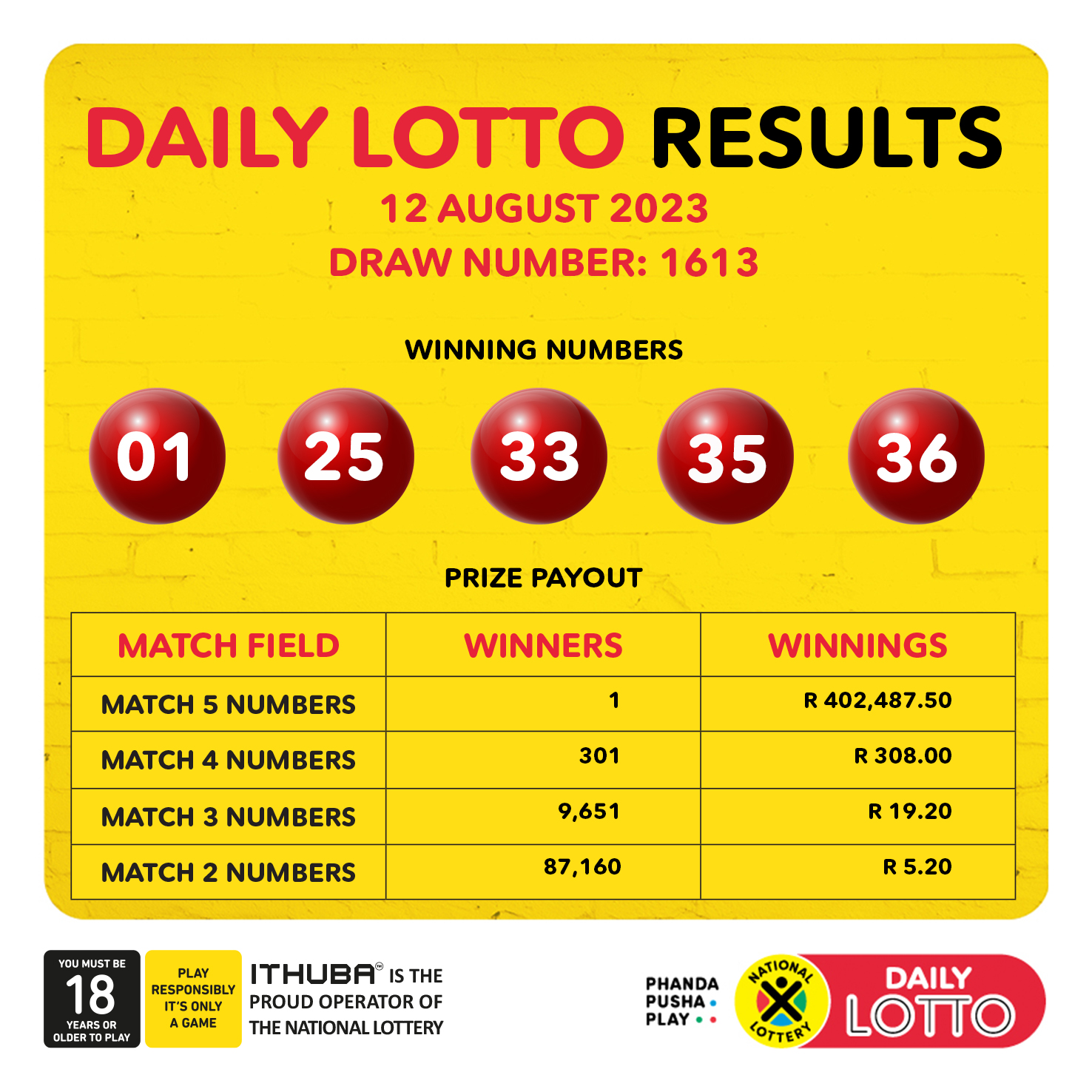 Winning Numbers: Daily Lotto, Tuesday, 15th April 2025 Winning Numbers: Daily Lotto, Tuesday, 15th April 2025