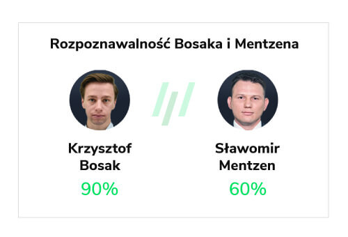 Wybory Prezydenckie 2025: Mentzen – Nowa Era W Polityce? Wybory Prezydenckie 2025: Mentzen – Nowa Era W Polityce?