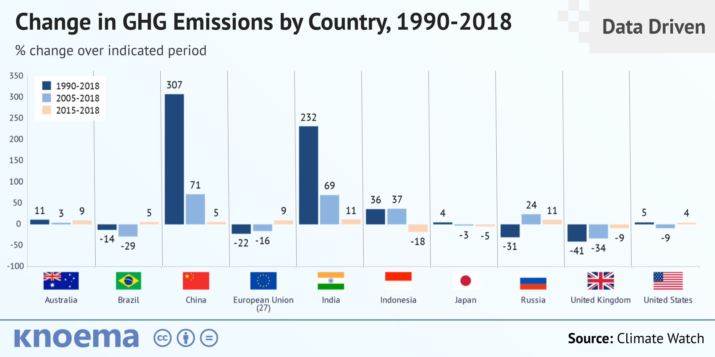Xi Jinping's Climate Commitment: Ambitious Emissions Goals For China Xi Jinping's Climate Commitment: Ambitious Emissions Goals For China