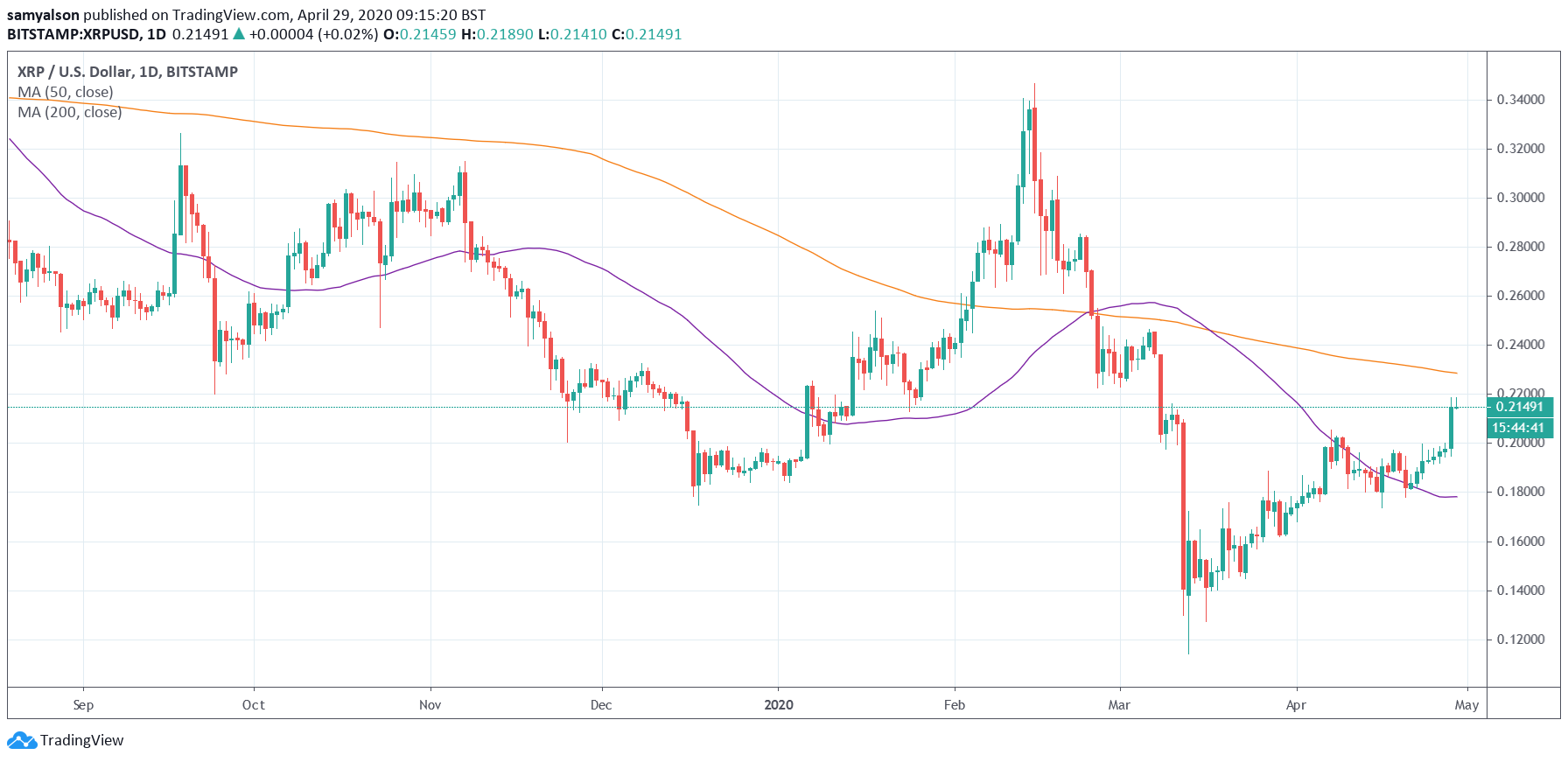XRP Distribution: SBI Holdings' Latest Move Impacts Ripple XRP News