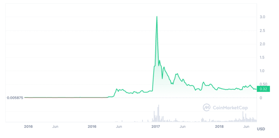 XRP Explained: Uses, Price, And Future Potential XRP Explained: Uses, Price, And Future Potential
