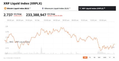 XRP News: SEC Commodity Classification & Regulatory Uncertainty XRP News: SEC Commodity Classification & Regulatory Uncertainty