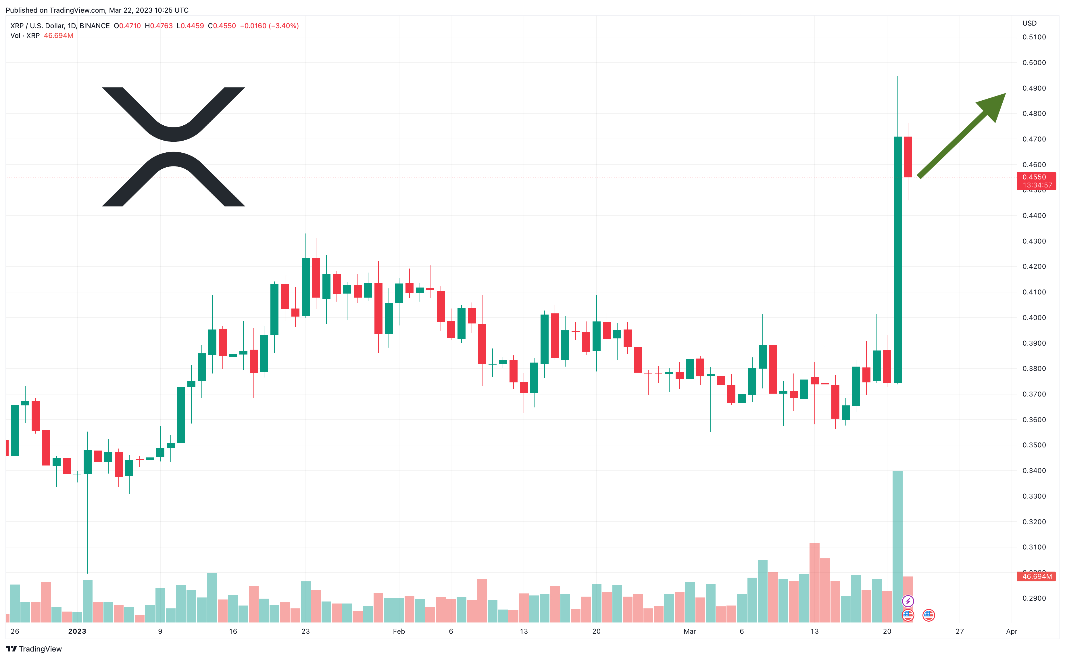 XRP Price Prediction: $2 Support Breakdown Or Breakout? A Technical Analysis XRP Price Prediction: $2 Support Breakdown Or Breakout? A Technical Analysis