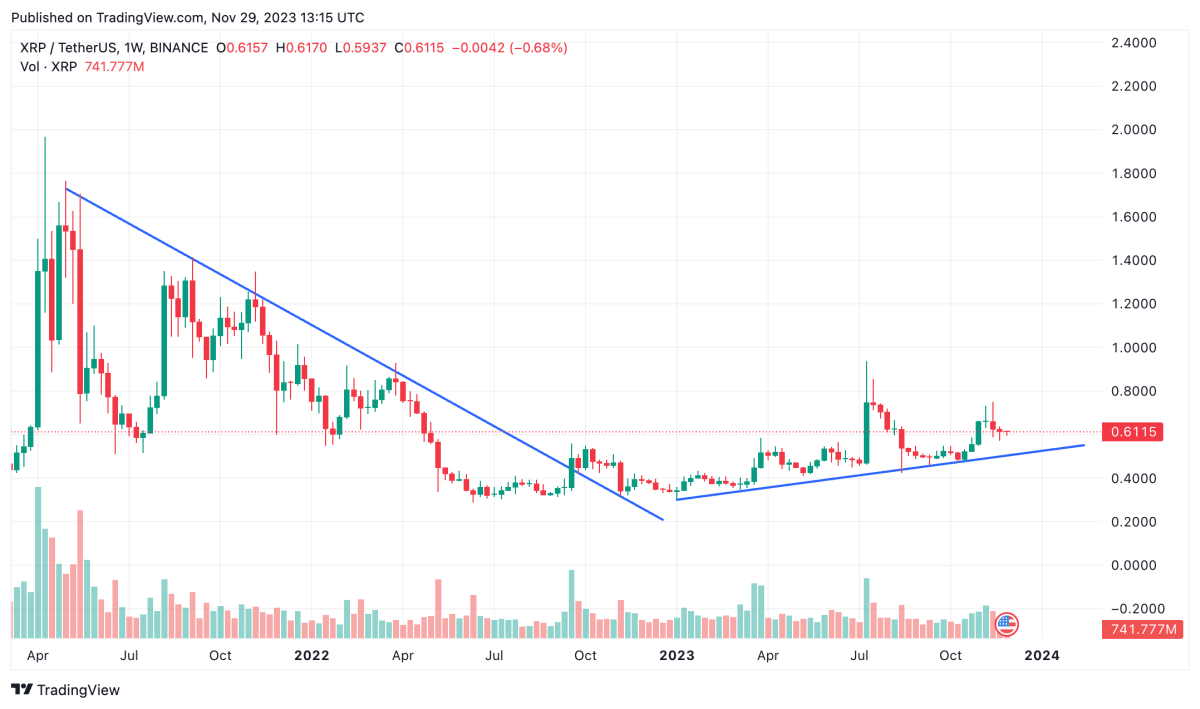 XRP Price Prediction 2025: Can XRP Hit $5? XRP Price Prediction 2025: Can XRP Hit $5?