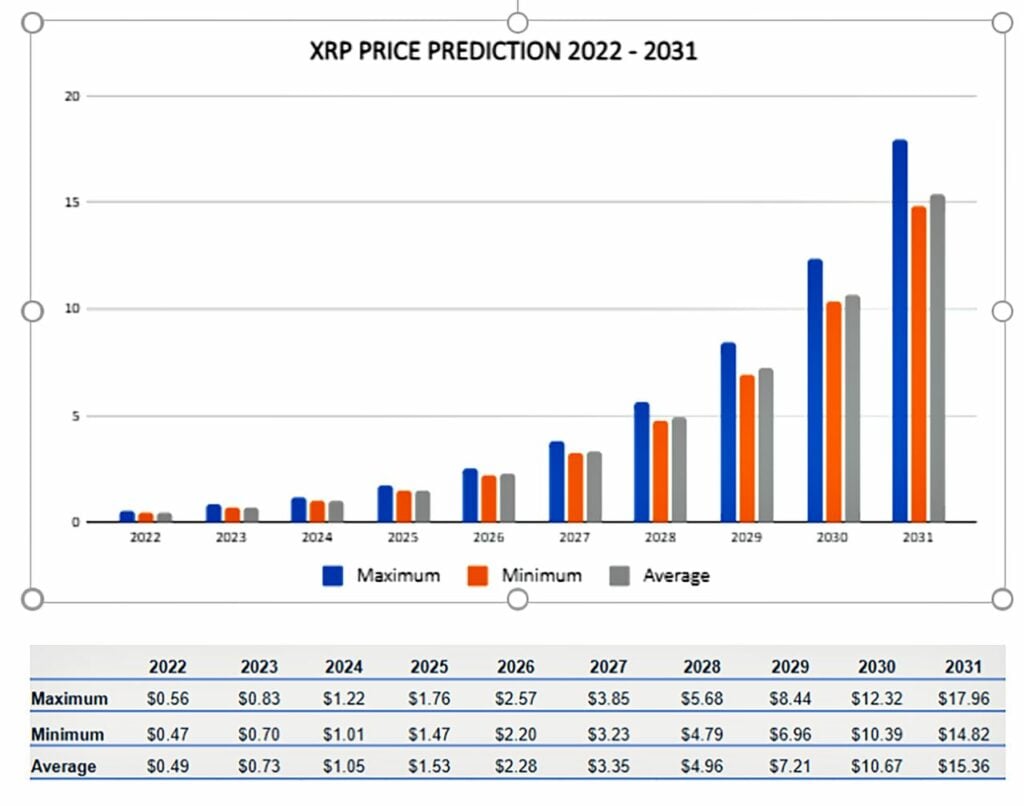 XRP Price Prediction: After A 400% Increase, Where Do We Go From Here? XRP Price Prediction: After A 400% Increase, Where Do We Go From Here?