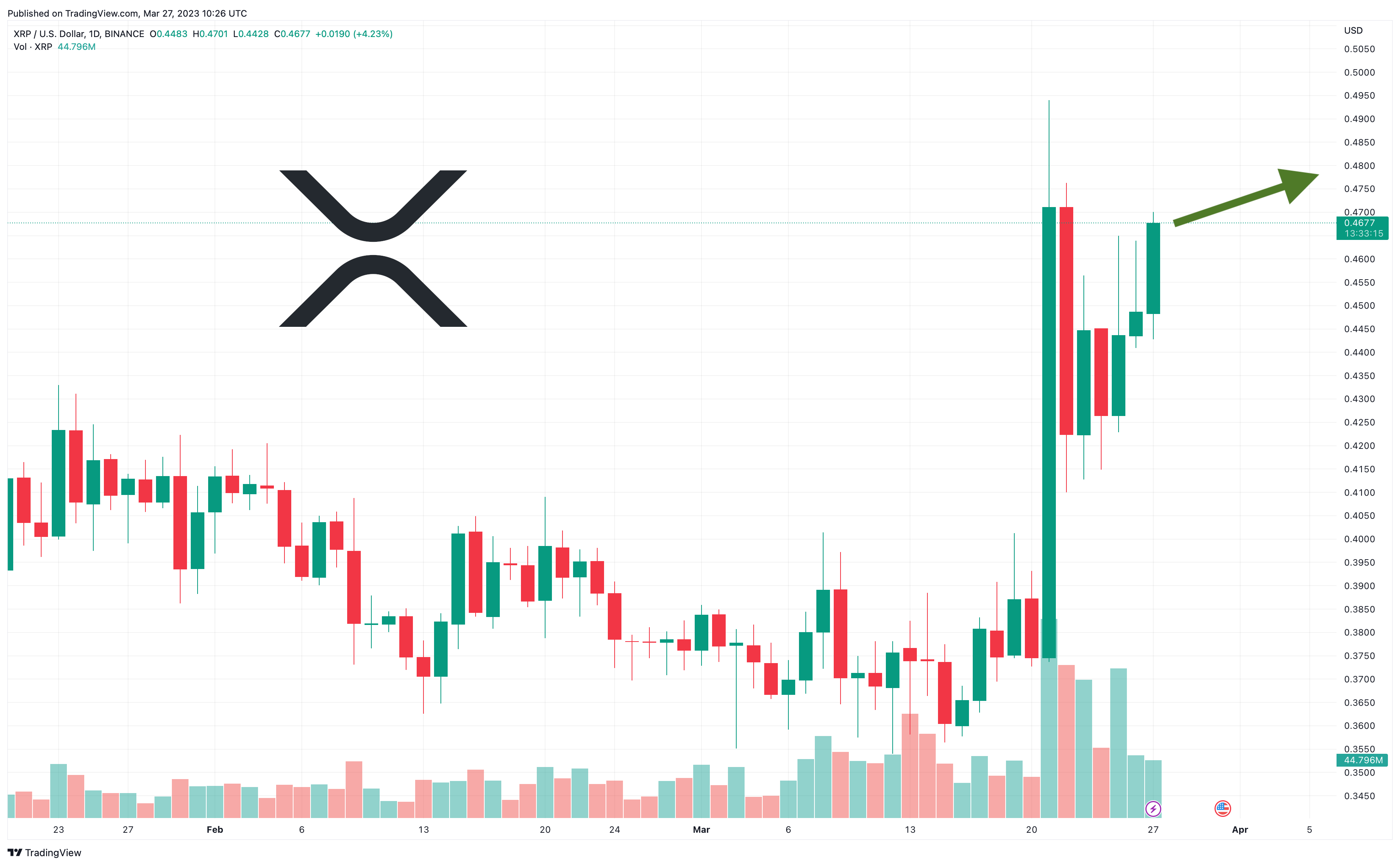 XRP Price Prediction: Analyzing The Potential For $5 And Beyond XRP Price Prediction: Analyzing The Potential For $5 And Beyond