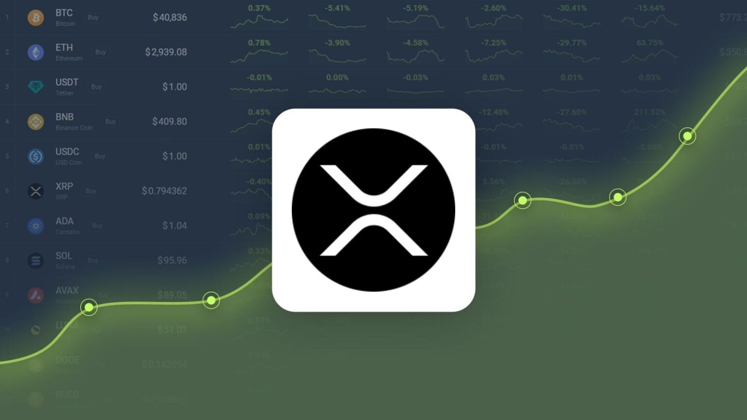 XRP Price Prediction:  Factors Influencing XRP's Potential To Reach $10