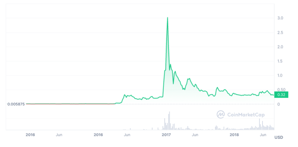 XRP Price Prediction: Will XRP Hold $2 Support? Reversal Or Fakeout? XRP Price Prediction: Will XRP Hold $2 Support? Reversal Or Fakeout?