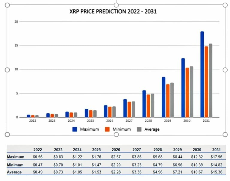 XRP Price Prediction: Will XRP Reach $10? Ripple's Dubai License And Resistance Breakout XRP Price Prediction: Will XRP Reach $10? Ripple's Dubai License And Resistance Breakout