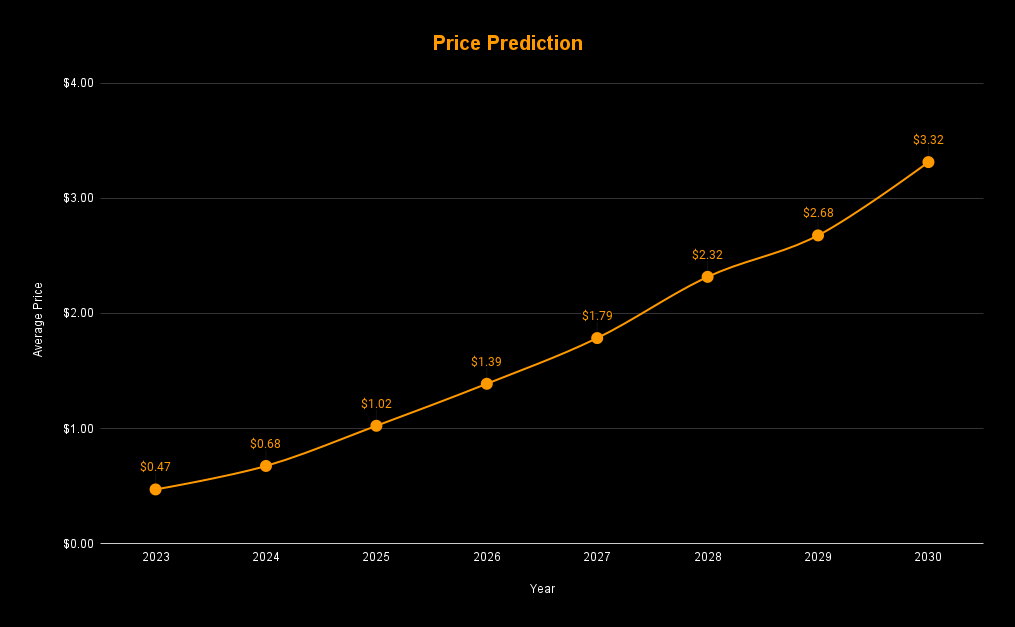 XRP Price Prediction: Will XRP Reach $5 After SEC Lawsuit Dismissal?