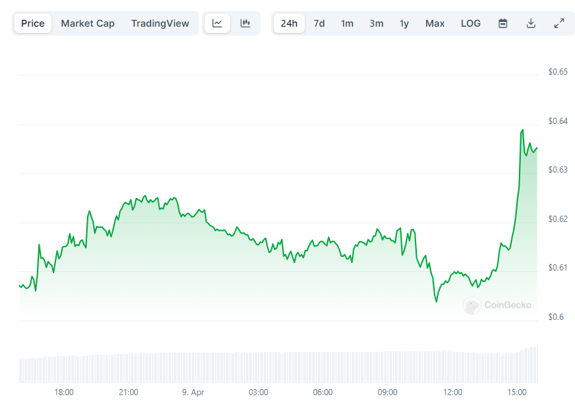 XRP Price Up 400%: Predicting Future Growth Potential XRP Price Up 400%: Predicting Future Growth Potential