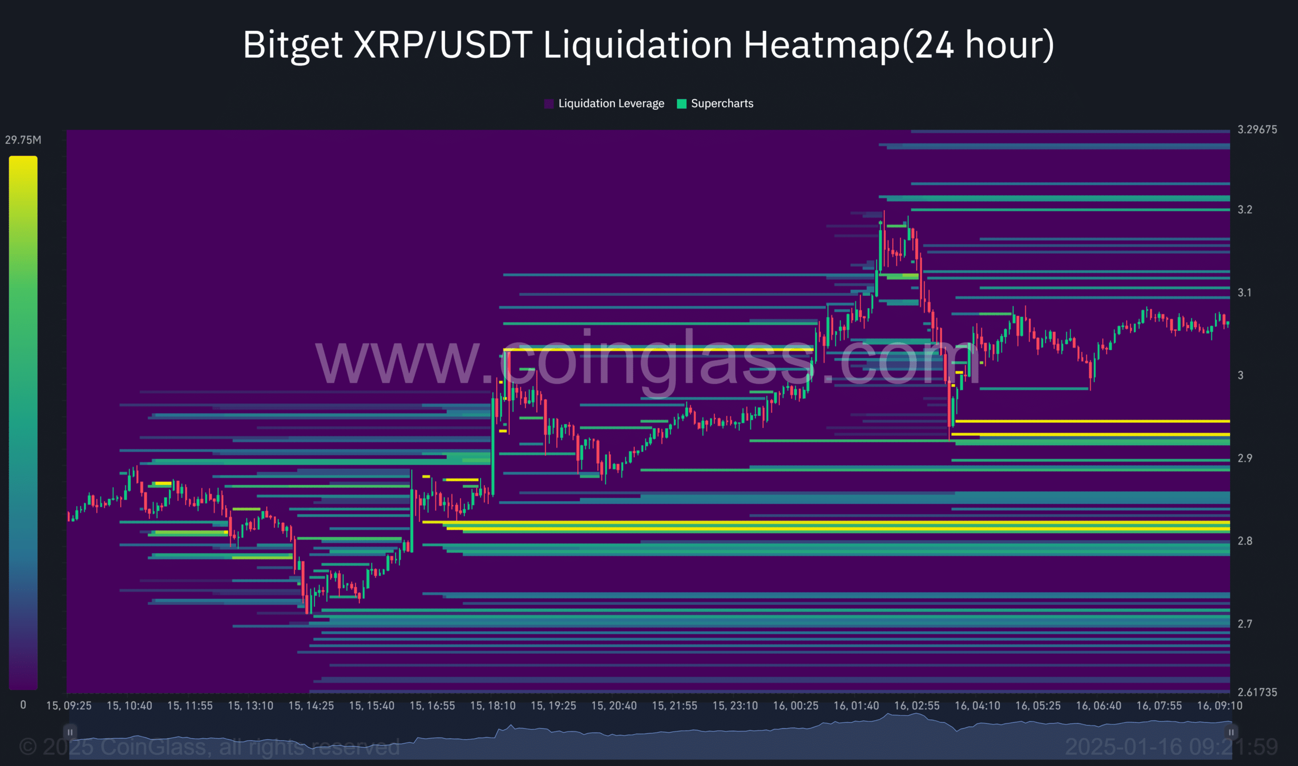 XRP Rally: Analyzing The Impact Of A Presidential Article On Ripple XRP Rally: Analyzing The Impact Of A Presidential Article On Ripple