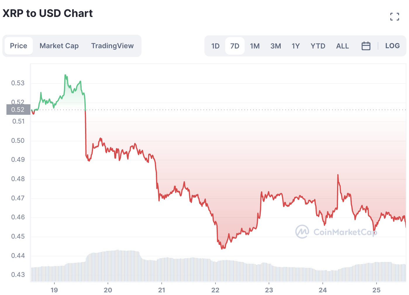 XRP Regulatory Uncertainty: Latest News And Market Impact XRP Regulatory Uncertainty: Latest News And Market Impact