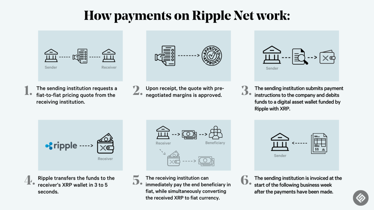 XRP (Ripple) Below $3:  A Detailed Investment Analysis