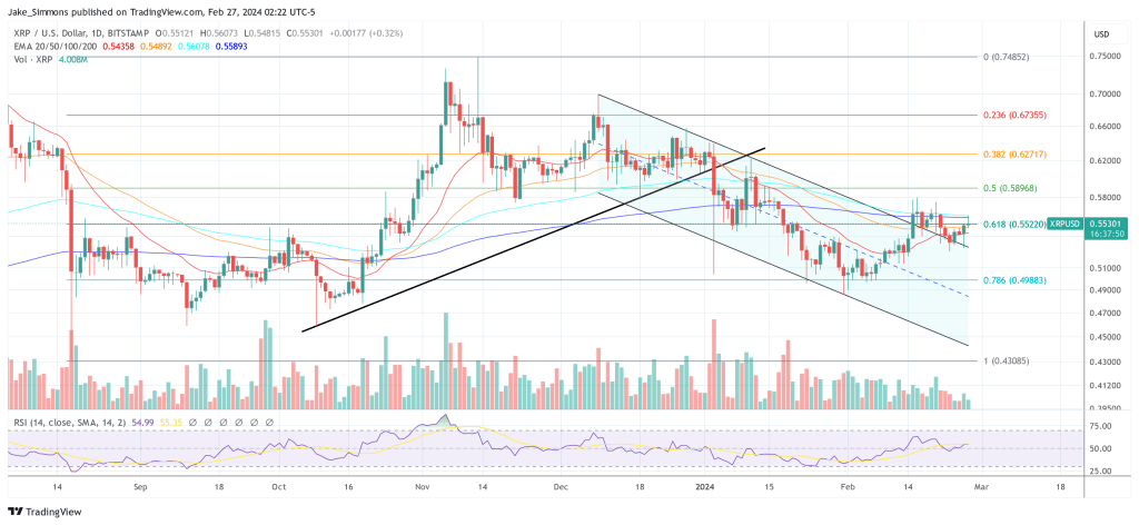 XRP Soars Following Presidential Article On Trump And Ripple XRP Soars Following Presidential Article On Trump And Ripple