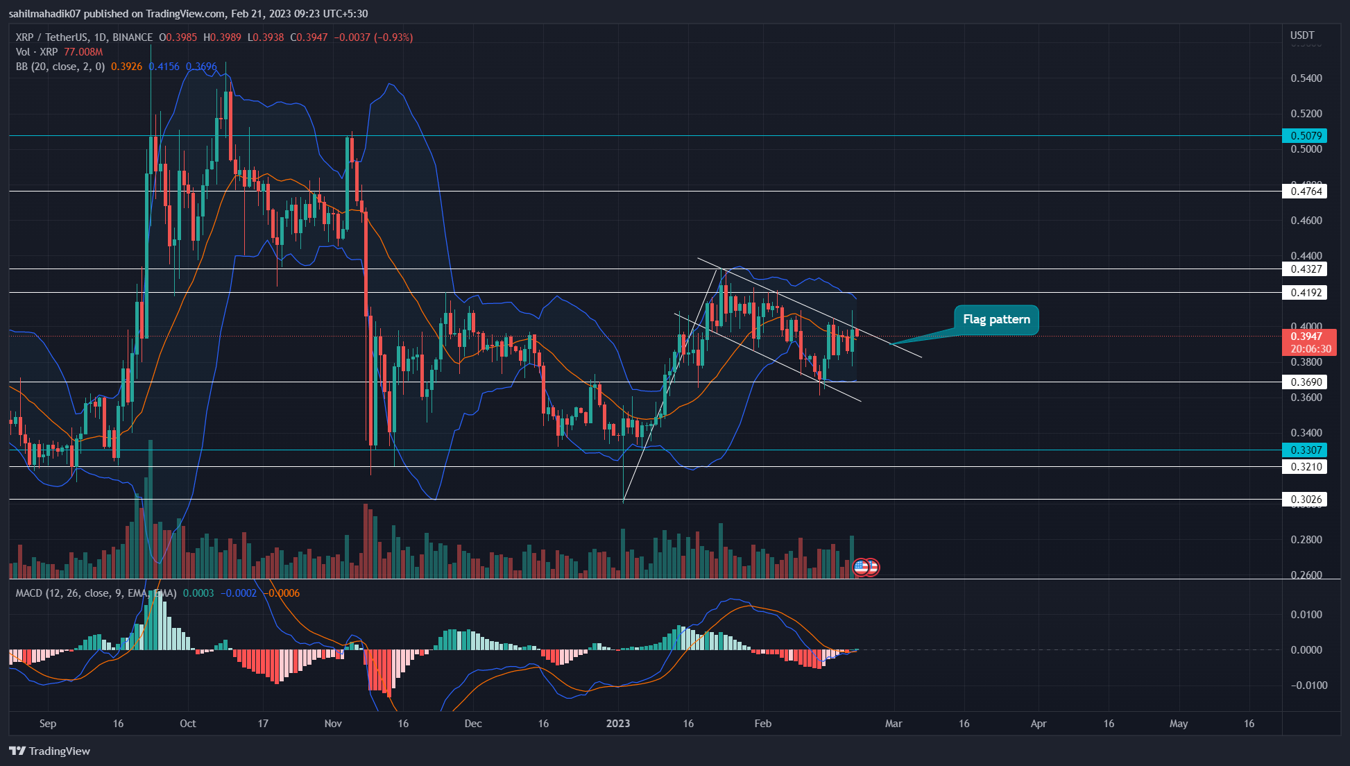 XRP To $5 In 2025: A Comprehensive Analysis XRP To $5 In 2025: A Comprehensive Analysis