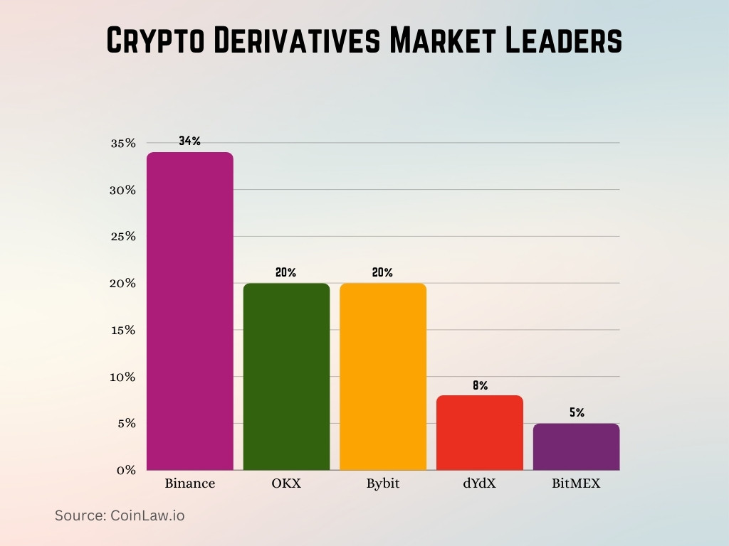 XRP's Road To Recovery: Navigating The Derivatives Market XRP's Road To Recovery: Navigating The Derivatives Market