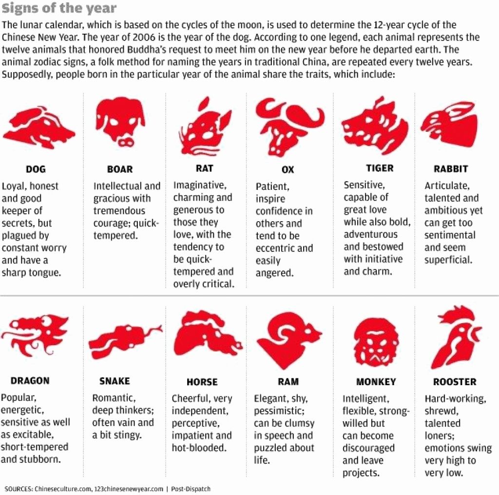 Zodiac Signs With Positive Horoscopes: April 14, 2025 Zodiac Signs With Positive Horoscopes: April 14, 2025